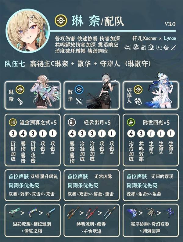 《鸣潮》中琳奈角色的最佳搭配建议