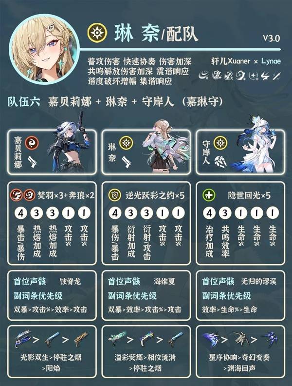 《鸣潮》中琳奈角色的最佳搭配建议