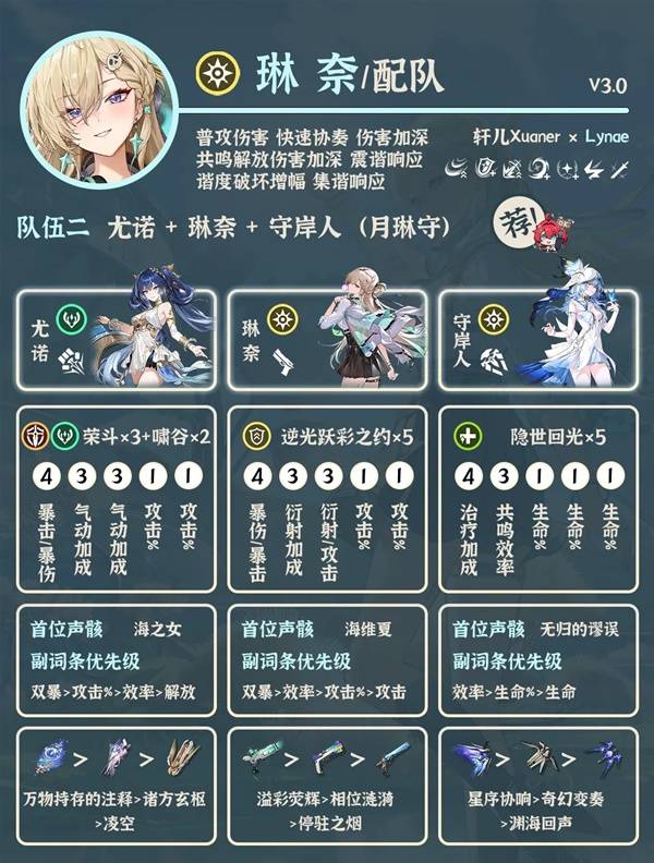 《鸣潮》中琳奈角色的最佳搭配建议