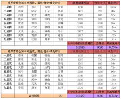 你有没有兴趣了解《想不想修真》中神通的整体数量？——即《想不想修真》中的神通到底有多少本？