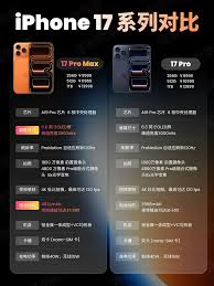 关于iPhone 17的配置细节与参数介绍，这里为您提供全面的解析

