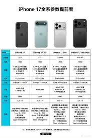 关于iPhone 17的配置细节与参数介绍，这里为您提供全面的解析

