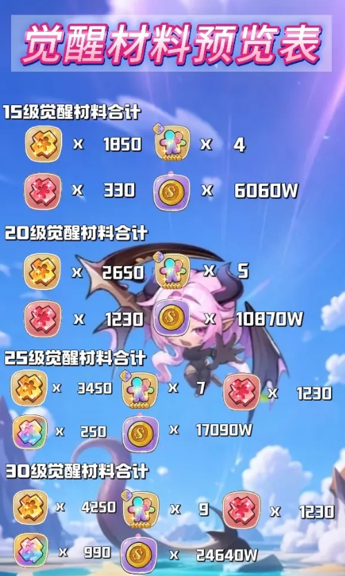 关于《冒险守护》中觉醒材料的详细介绍——一览攻略图 关于《冒险守护》中觉醒材料的详细介绍——一览攻略图