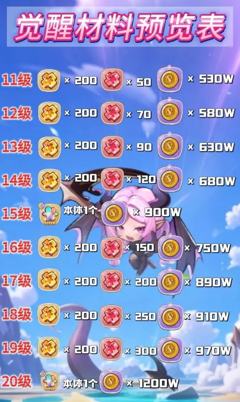 关于《冒险守护》中觉醒材料的详细介绍——一览攻略图 关于《冒险守护》中觉醒材料的详细介绍——一览攻略图