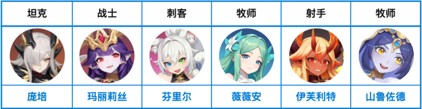 《龙魂旅人》唤醒队伍配置建议 《龙魂旅人》唤醒队伍配置建议