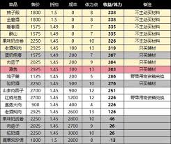 燕云十六声销金窟如何积攒宝藏——宝钱赚取攻略详解 燕云十六声销金窟如何积攒宝藏——宝钱赚取攻略详解