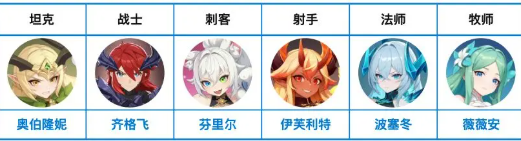 《龙魂旅人》主线顺利通关的最佳阵容配搭指南