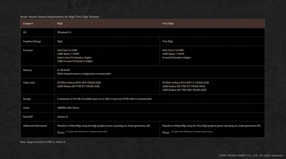 《仁王3》超高画质配置要求正式公布：配备4070Ti即可实现4K/60帧！