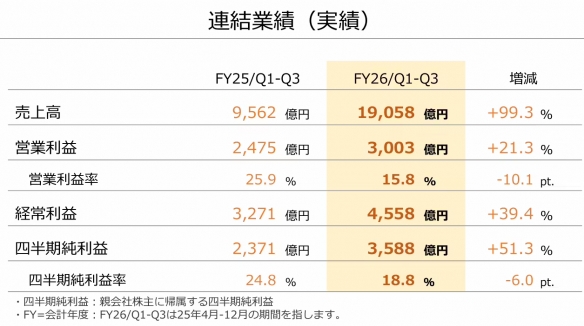 ‌2026财年前三季度，任天堂展现出令人瞩目的业绩表现：Switch_2的出货量创下历史新高