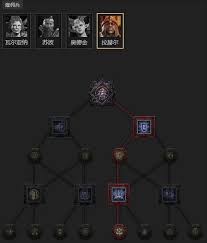 暗黑破坏神4中，自走飞翼流的搭配方案探索——如何配置以实现最佳效果