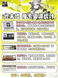 明日方舟终末地中抽卡所需的资源解析 —— 详解抽卡相关名词的理解与应用
