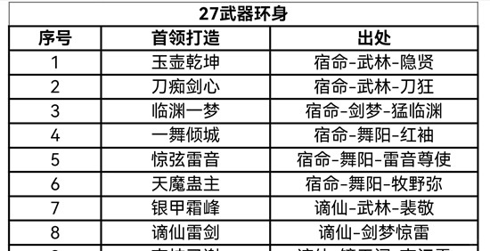 《逆水寒手游》中的武器环身来源解析