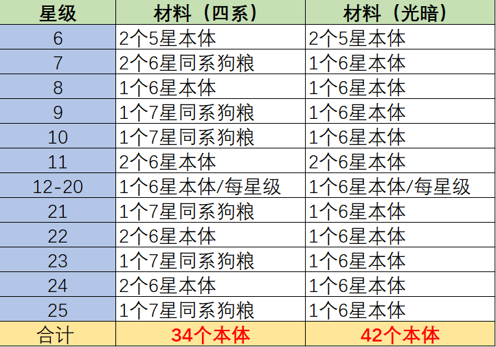 《无限远征》英雄养成系统全面解析