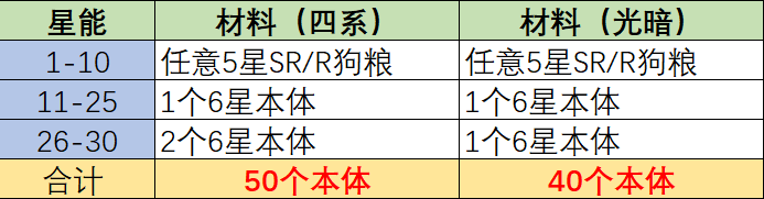 《无限远征》英雄养成系统全面解析