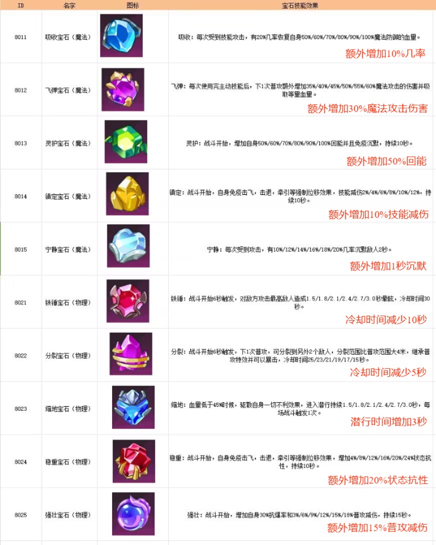 《无限远征》英雄养成系统全面解析