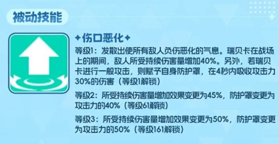 《空灵诗篇》中瑞贝卡的技能体系详解
《空灵诗篇》中瑞贝卡的技能体系详解