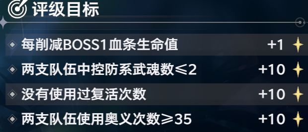 《斗罗大陆：猎魂世界》比比东传记·炎龙圣魂唐昊与千仞雪双核阵容全面攻略