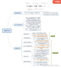 掌握Excel中逻辑函数的基础方法——详尽入门指南