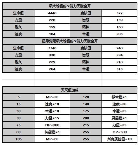 《另一个伊甸超越时空的猫》角色指南：洛基德