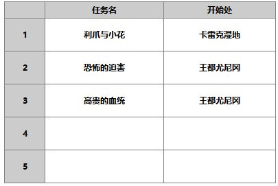 《另一个伊甸超越时空的猫》角色指南：洛基德