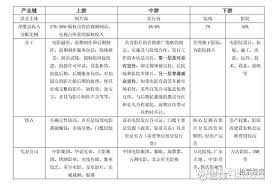 猫眼电影应用程序在购票时的手续费是如何形成的？-猫眼电影APP购票手续费的具体计算方法

