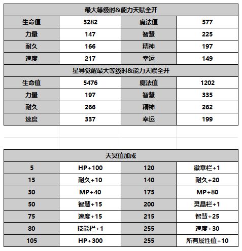 《另一个伊甸：超越时空的猫》中的萝洁塔角色详细攻略