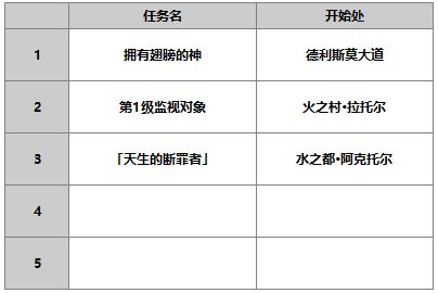 《另一个伊甸：超越时空的猫》中的萝洁塔角色详细攻略