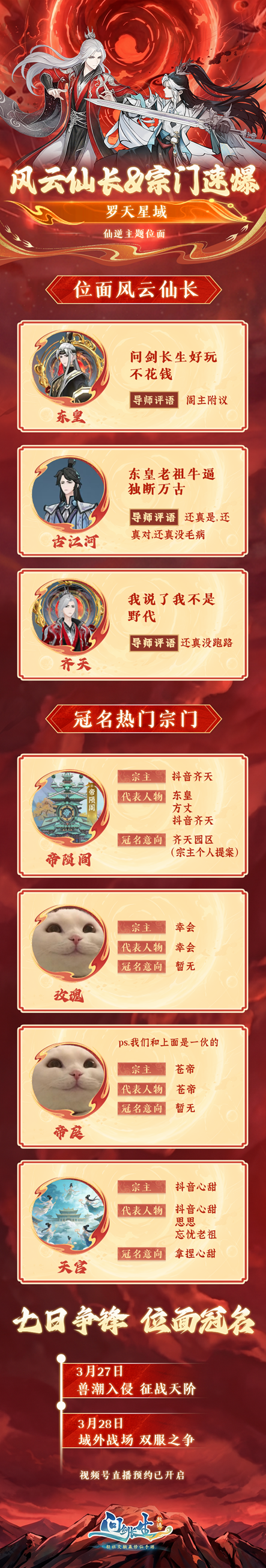 《问剑长生》主题位面“顶流”玩家榜单,快来一探新区的水有多深!
《问剑长生》主题位面“顶流”玩家榜单,快来一探新区的水有多深!