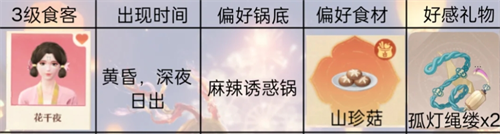 关于《无限暖暖》火锅店中顾客偏好的详细分析 关于《无限暖暖》火锅店中顾客偏好的详细分析