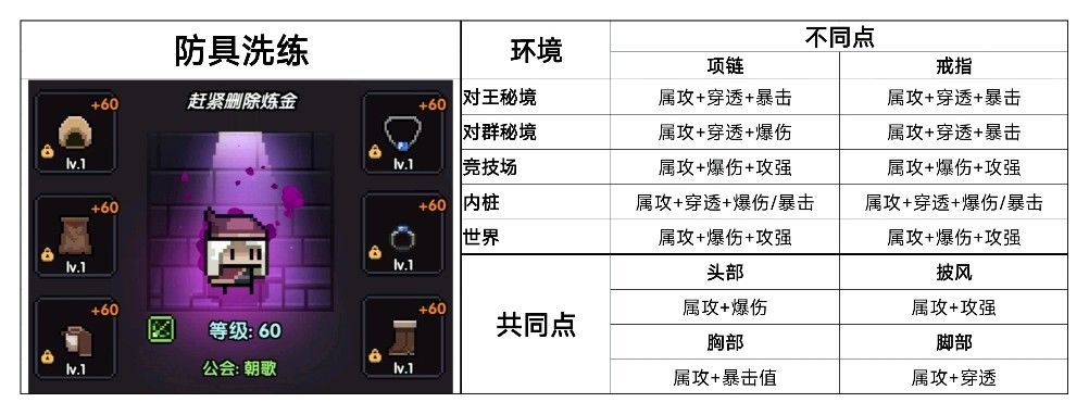我为《我的勇者》新赛季中的水游侠角色提供了详细的装备搭配与升级指南,帮助玩家全面提升实力。 我为《我的勇者》新赛季中的水游侠角色提供了详细的装备搭配与升级指南,帮助玩家全面提升实力。