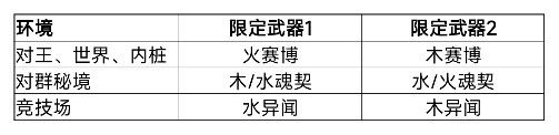 我为《我的勇者》新赛季中的水游侠角色提供了详细的装备搭配与升级指南,帮助玩家全面提升实力。 我为《我的勇者》新赛季中的水游侠角色提供了详细的装备搭配与升级指南,帮助玩家全面提升实力。