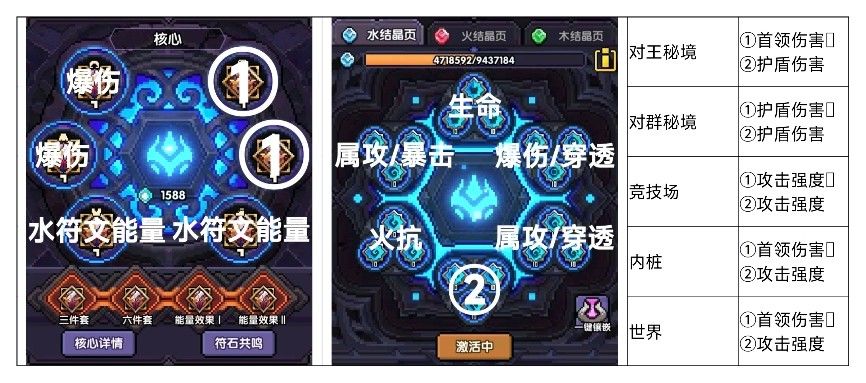 我为《我的勇者》新赛季中的水游侠角色提供了详细的装备搭配与升级指南,帮助玩家全面提升实力。 我为《我的勇者》新赛季中的水游侠角色提供了详细的装备搭配与升级指南,帮助玩家全面提升实力。