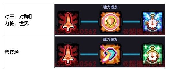 我为《我的勇者》新赛季中的水游侠角色提供了详细的装备搭配与升级指南,帮助玩家全面提升实力。 我为《我的勇者》新赛季中的水游侠角色提供了详细的装备搭配与升级指南,帮助玩家全面提升实力。