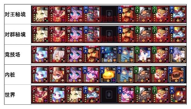 我为《我的勇者》新赛季中的水游侠角色提供了详细的装备搭配与升级指南,帮助玩家全面提升实力。 我为《我的勇者》新赛季中的水游侠角色提供了详细的装备搭配与升级指南,帮助玩家全面提升实力。