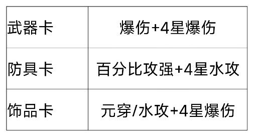 我为《我的勇者》新赛季中的水游侠角色提供了详细的装备搭配与升级指南,帮助玩家全面提升实力。 我为《我的勇者》新赛季中的水游侠角色提供了详细的装备搭配与升级指南,帮助玩家全面提升实力。
