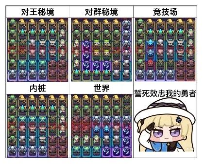 我为《我的勇者》新赛季中的水游侠角色提供了详细的装备搭配与升级指南,帮助玩家全面提升实力。 我为《我的勇者》新赛季中的水游侠角色提供了详细的装备搭配与升级指南,帮助玩家全面提升实力。