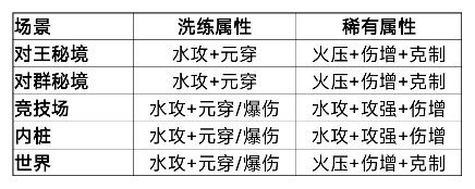 我为《我的勇者》新赛季中的水游侠角色提供了详细的装备搭配与升级指南,帮助玩家全面提升实力。 我为《我的勇者》新赛季中的水游侠角色提供了详细的装备搭配与升级指南,帮助玩家全面提升实力。