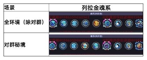 我为《我的勇者》新赛季中的水游侠角色提供了详细的装备搭配与升级指南,帮助玩家全面提升实力。 我为《我的勇者》新赛季中的水游侠角色提供了详细的装备搭配与升级指南,帮助玩家全面提升实力。