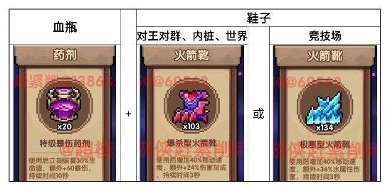 我为《我的勇者》新赛季中的水游侠角色提供了详细的装备搭配与升级指南,帮助玩家全面提升实力。 我为《我的勇者》新赛季中的水游侠角色提供了详细的装备搭配与升级指南,帮助玩家全面提升实力。