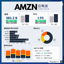如何科学规划亚马逊代购的支付额度 - 亚马逊代购支付额度策略详解