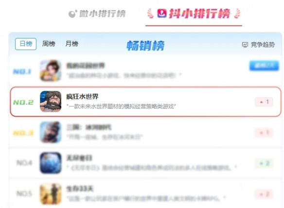 不断打造精品,传承高品质!益世界的《疯狂水世界》荣获小米金米奖 不断打造精品,传承高品质!益世界的《疯狂水世界》荣获小米金米奖