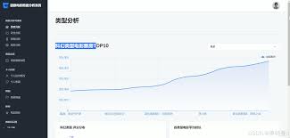 怎样查看自己在猫眼电影票房贡献平台上的贡献情况——猫眼平台的查询步骤详解