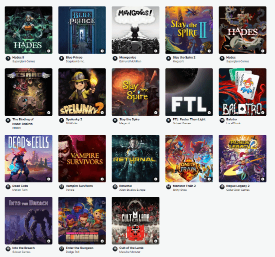 IGN最新评选出最优秀的肉鸽类游戏，哈迪斯2荣登榜首，《杀戮尖塔2》则位居第四名！