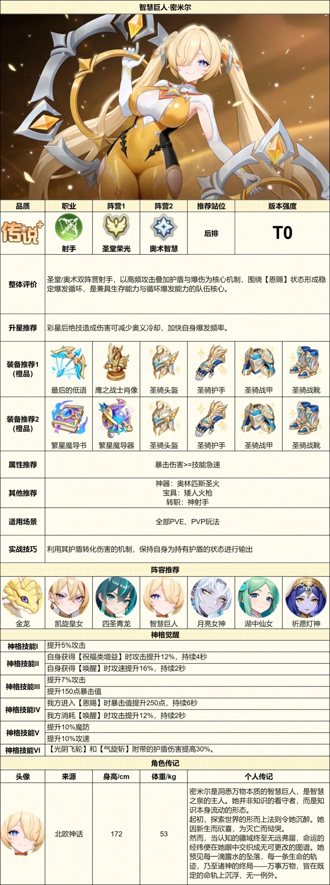 《龙魂旅人》中的密米尔攻略指南