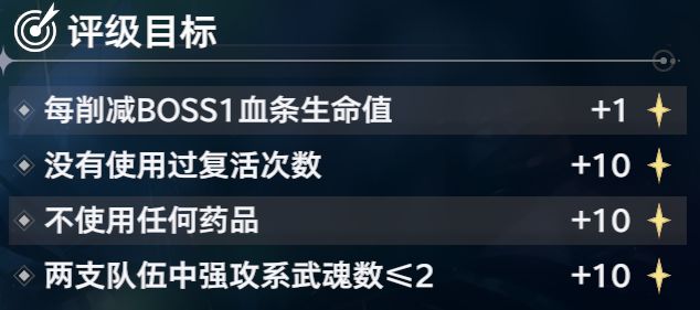 《斗罗大陆：猎魂世界》拟魂淬体·炎龙圣魂唐昊与千仞雪整体战斗攻略，涵盖全流程操作及技术要点