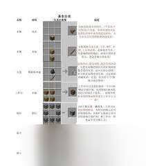 我的世界冰火传说工具合成指南汇总:2026年完整版工具配方一览 我的世界冰火传说工具合成指南汇总:2026年完整版工具配方一览