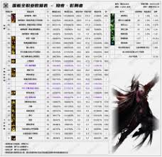 2026年DNF中巫女职业的技能详情及其数据分析