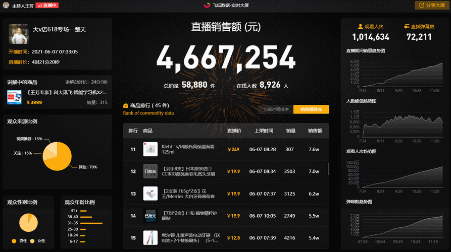 在什么平台看大秀