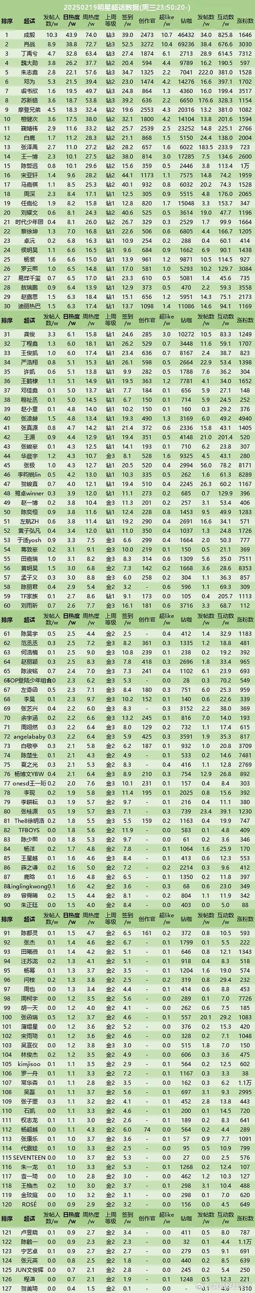 秋葵绿巨人统计