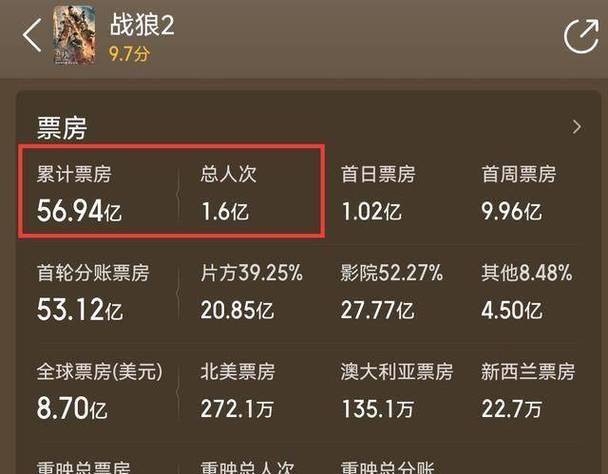 战狼2票房多少亿